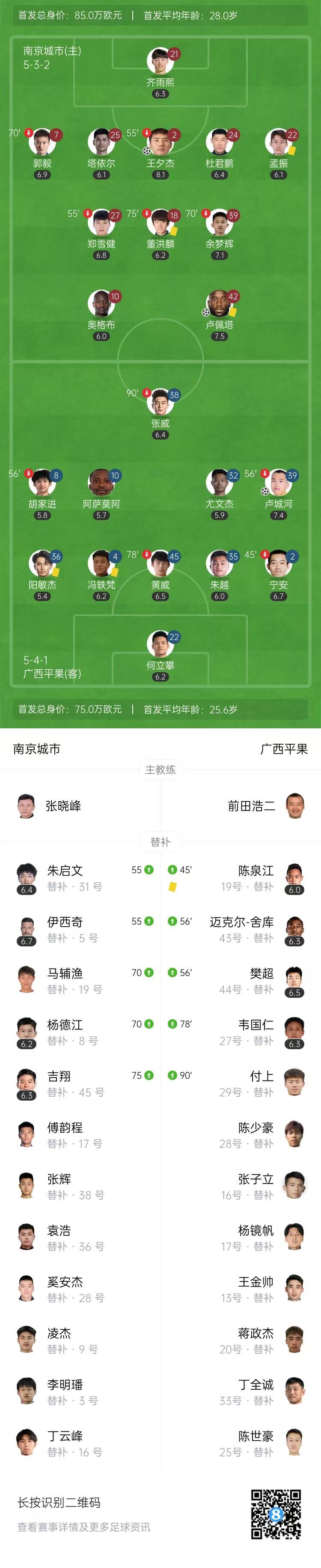 南京城市, szp, 王夕杰扳平