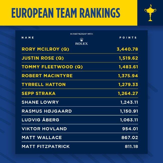 的胜出, 位自动入选 的胜出, 位自动入选