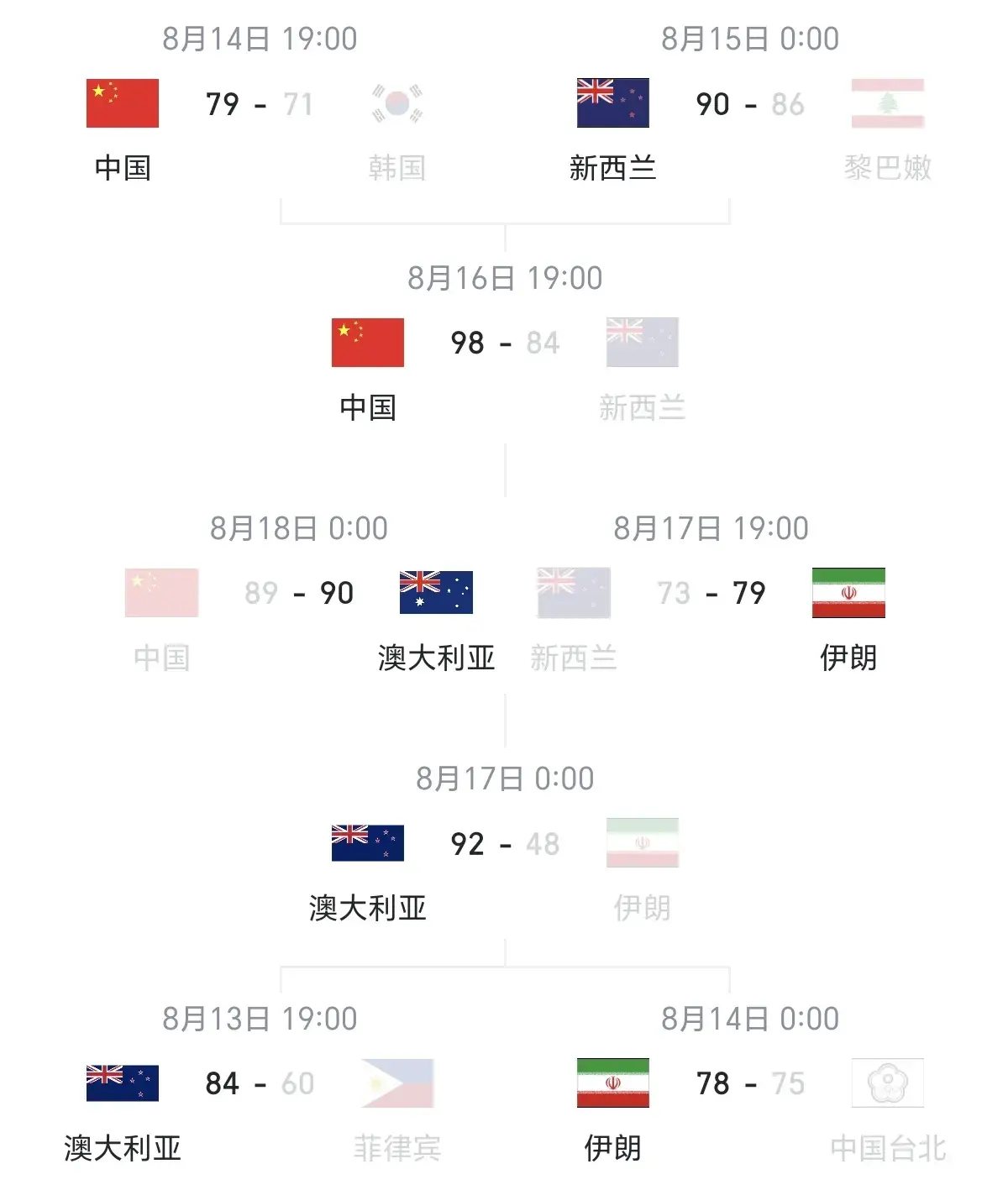 是非常大的, 这个菲律宾, alt