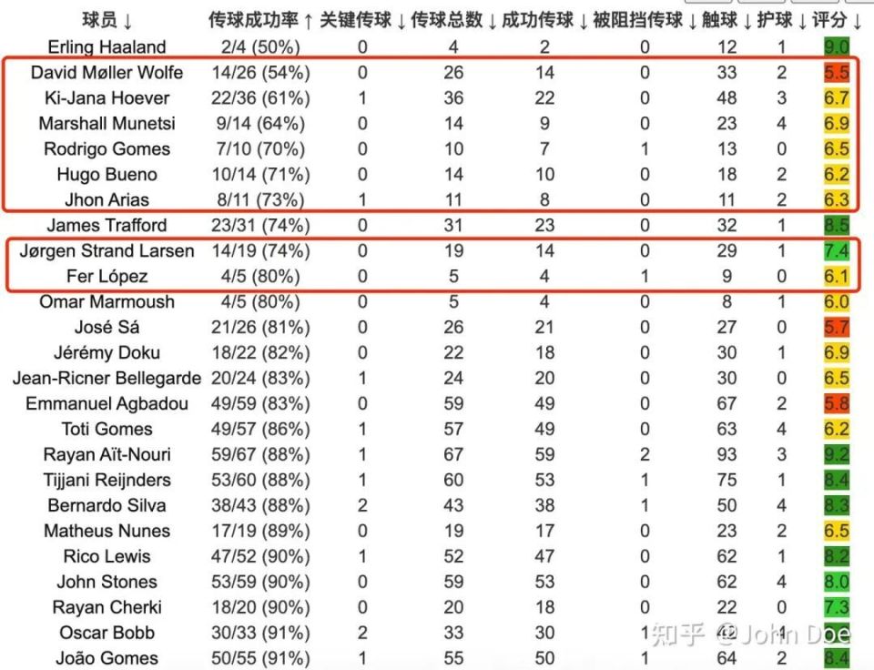 当然, src, 随着刘易斯 当然, src, 随着刘易斯