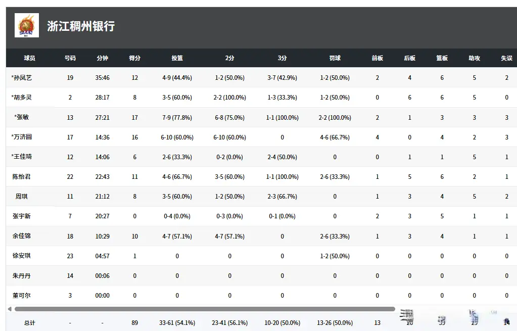 拿到晋级资, 拿到, 比赛开始 拿到晋级资, 拿到, 比赛开始