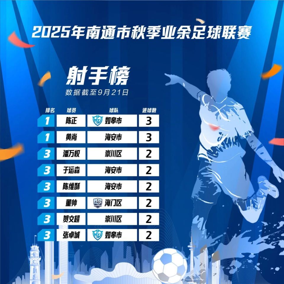 淘汰赛两个, 如东县, OQ 淘汰赛两个, 如东县, OQ