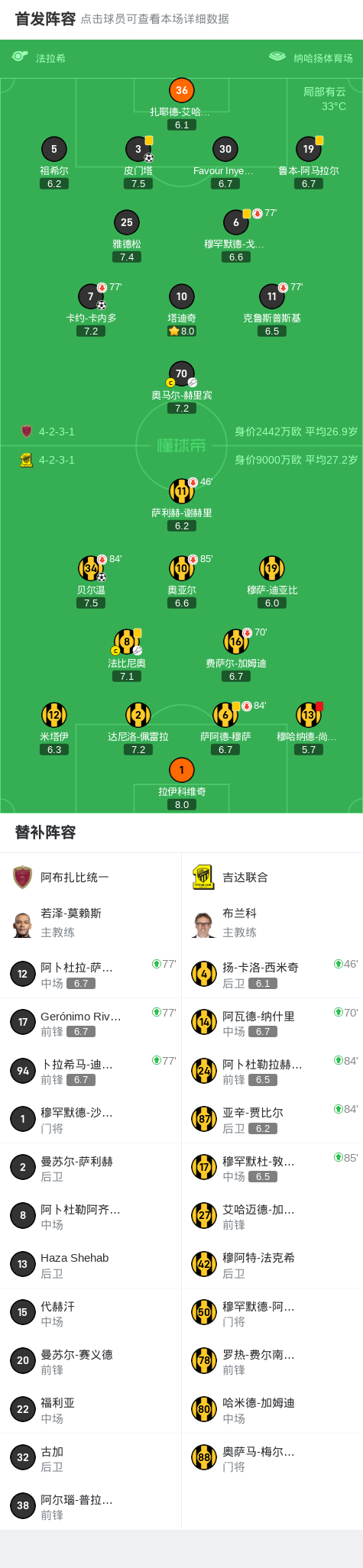 精英联赛第, 一球员皮门, img 精英联赛第, 一球员皮门, img