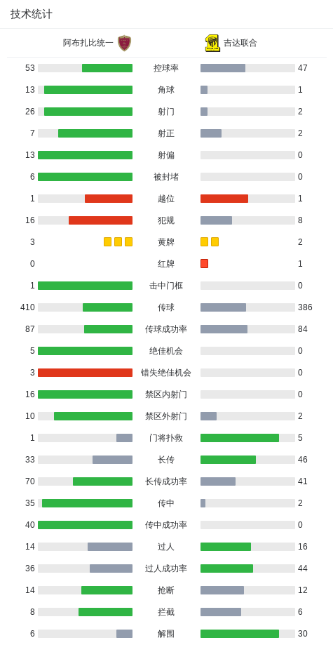吉达联合球, 奥马尔, pjg 吉达联合球, 奥马尔, pjg
