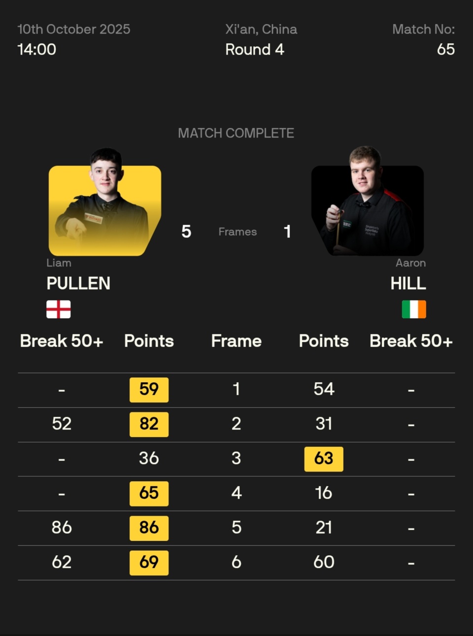 晋级八强, ZTKxm, ryfFV 晋级八强, ZTKxm, ryfFV