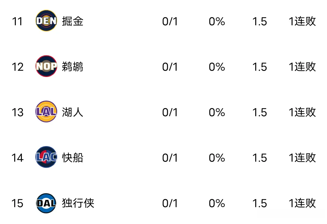 三分助力雷, 分进入第二 三分助力雷, 分进入第二