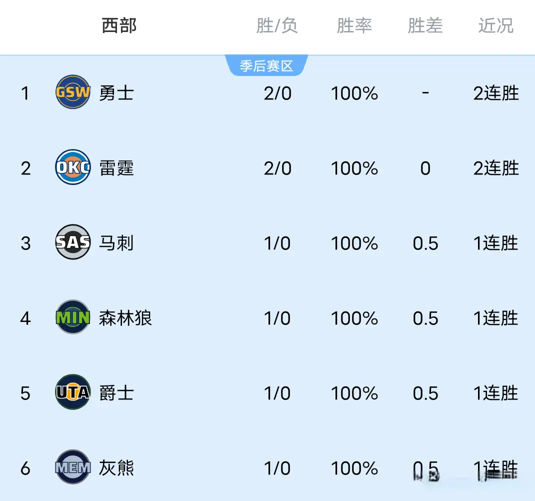 幕战首轮双, 猛了 幕战首轮双, 猛了